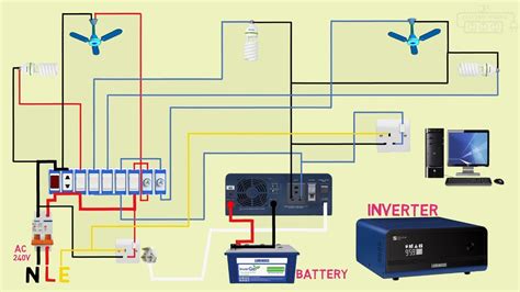 how to wire an inverter into home distribution box|inverter to house wiring diagram.